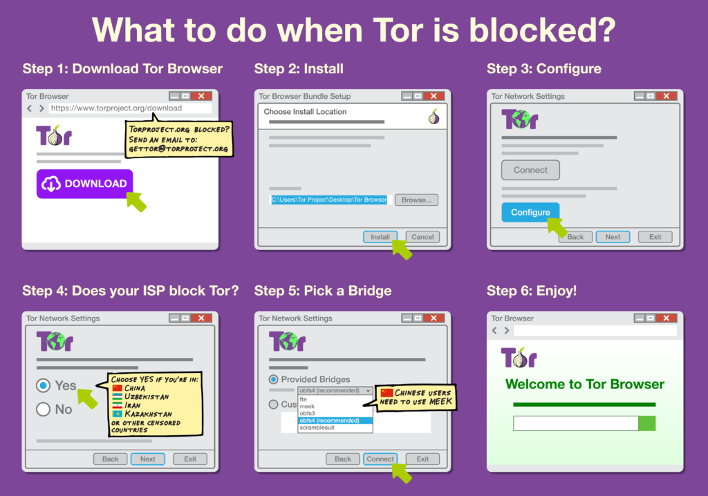 how to get tor browser to run faster